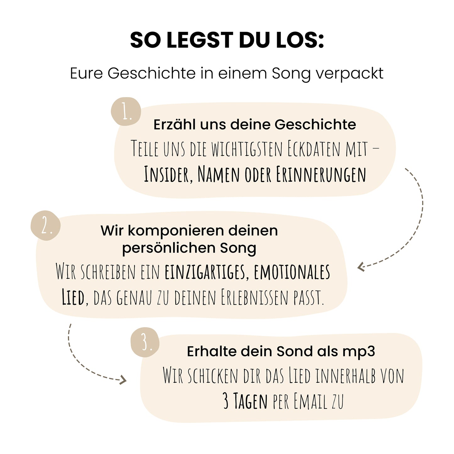 Personalisiertes Lied  - Für deine Liebsten